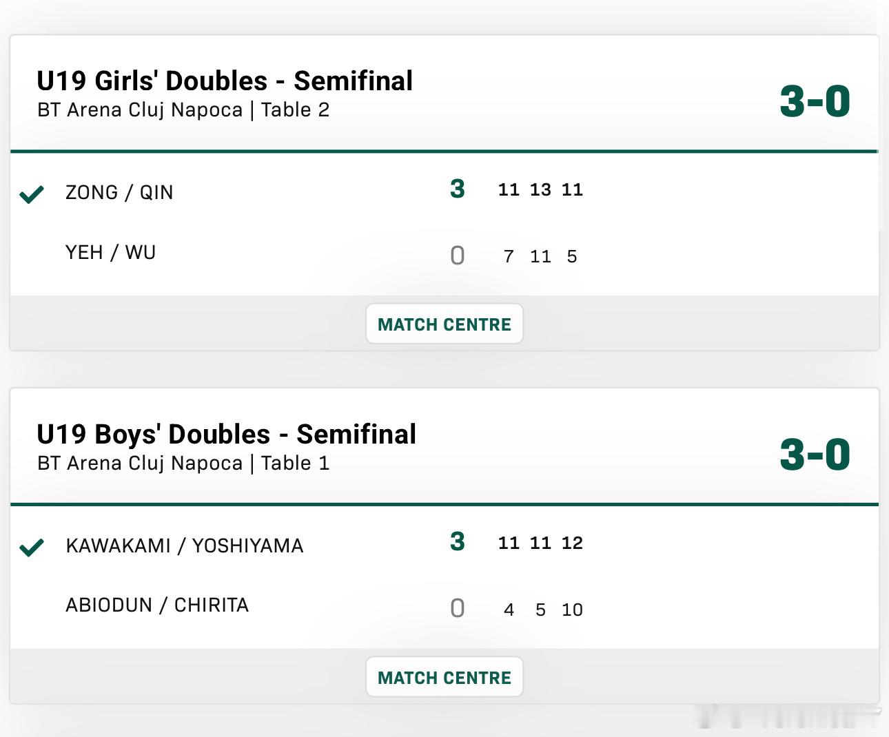 2025世青赛U19男女子双打4-2纵歌曼/覃予萱3-0叶伊恬/吴映珊川上流星/