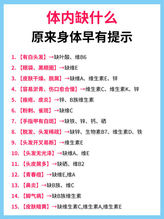 1分钟自查体内缺维生素的表现‼️附食补指南