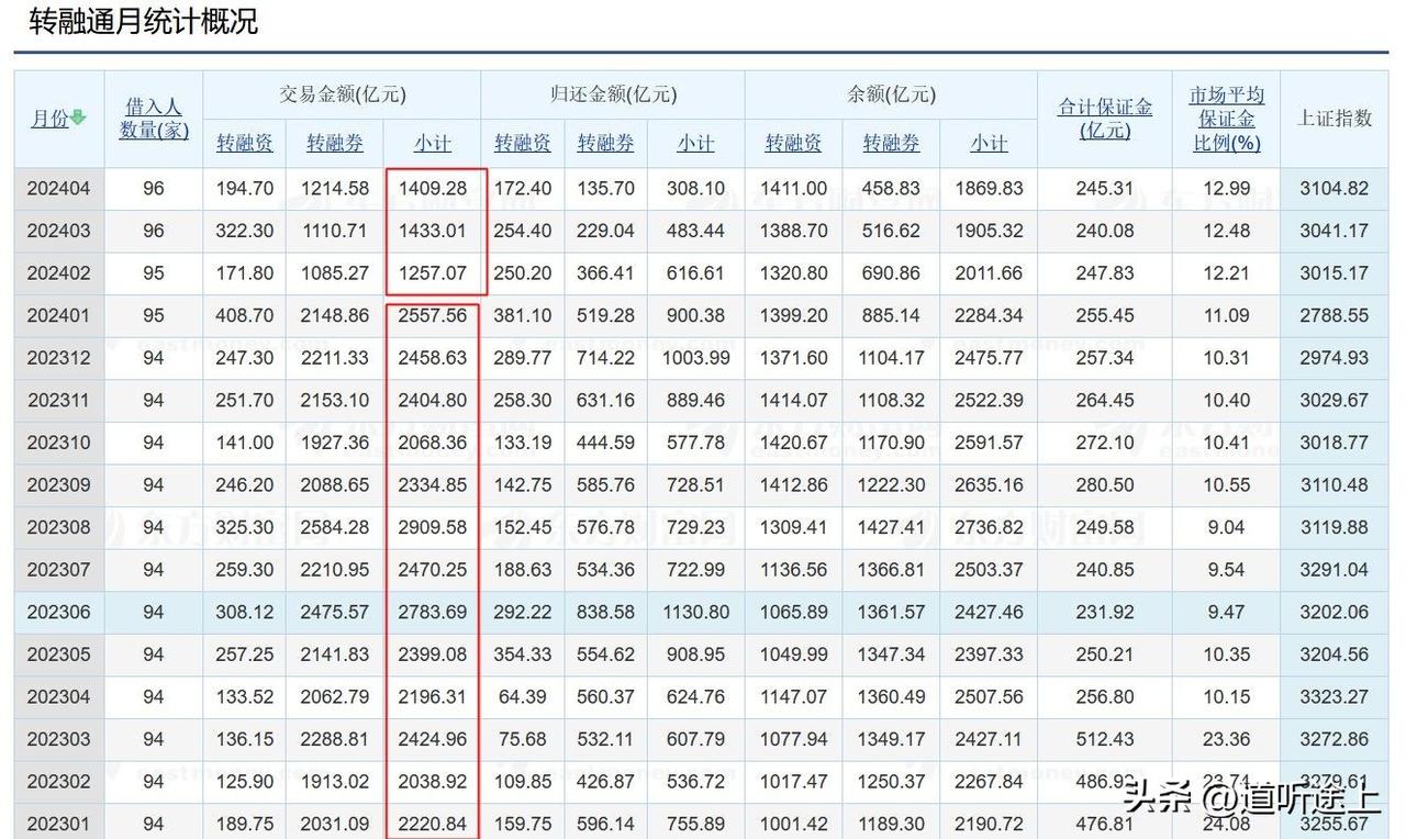1、今天下午2点A股又崩盘了，4000个股下跌，昨天也只是急跌中的反抽，不算昨天