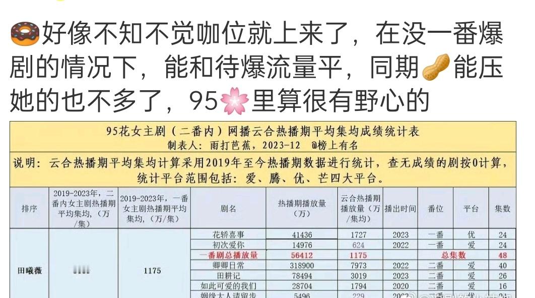 所以我早上说其他待爆95花们的经纪人，学学田的经纪人 ​​​