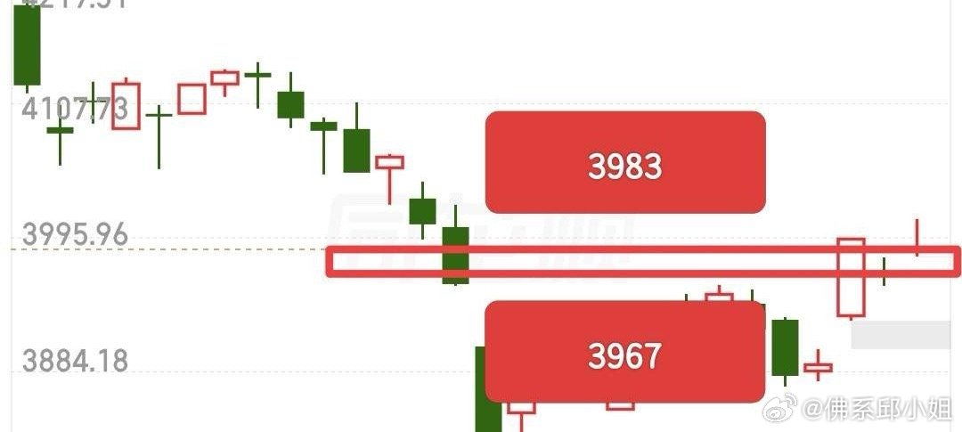 新一周开盘，依旧以自然走势为主、外围影响为辅。主力成本在3956点上方，周五仅小