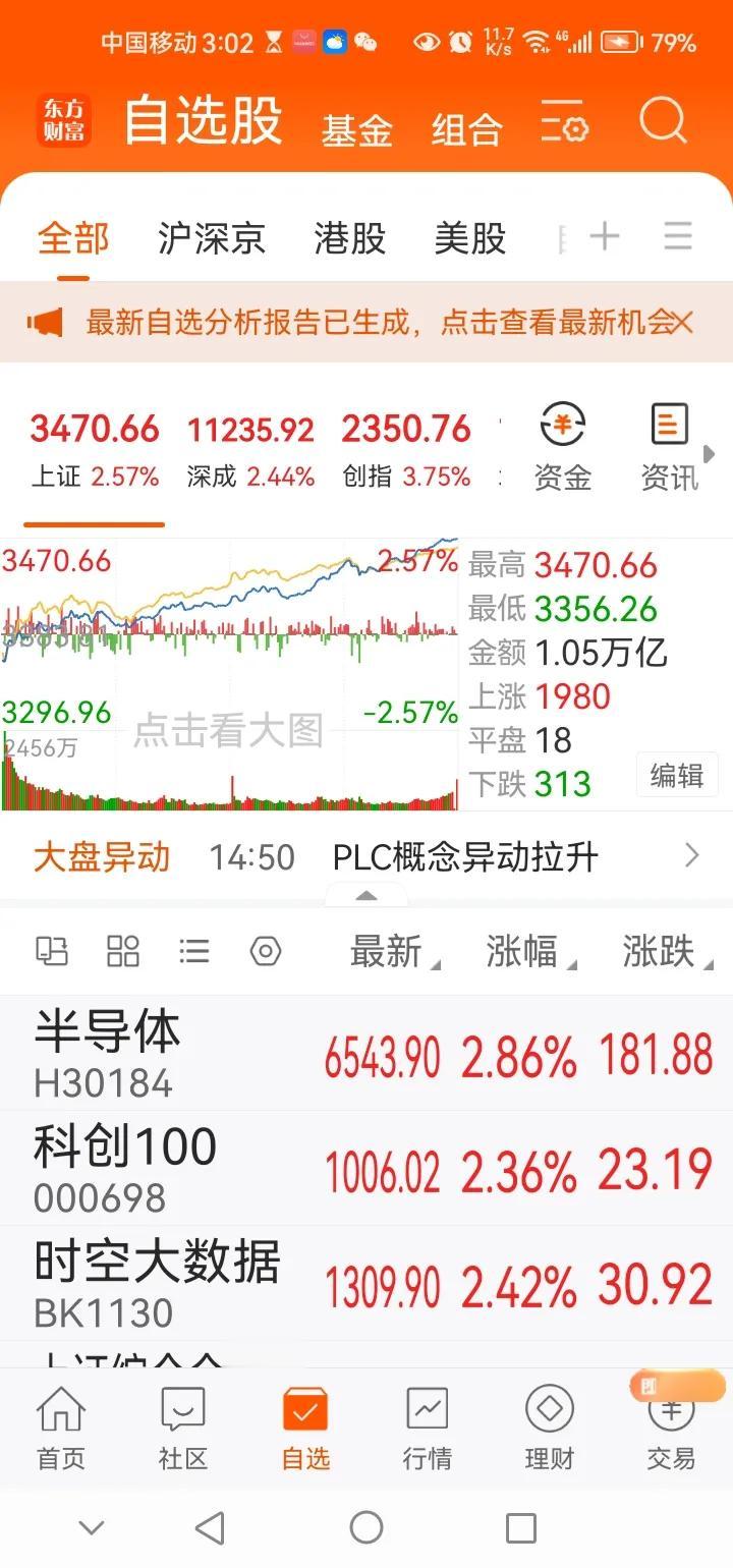 下午传来三大重要消息，可能影响明天A股相关走势。消息一，今日A股三大指数再度迎来