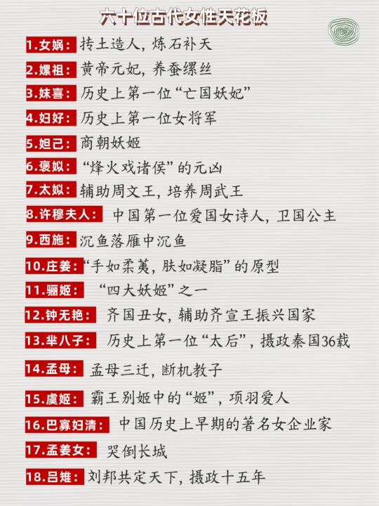 为何古代著名女性好听的名字那么少？