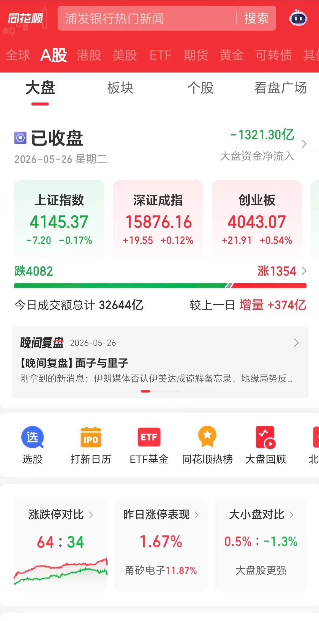 5月26日收盘，上证指数跌了7.20点，看起来不多，属于正常调整。

按照常理，