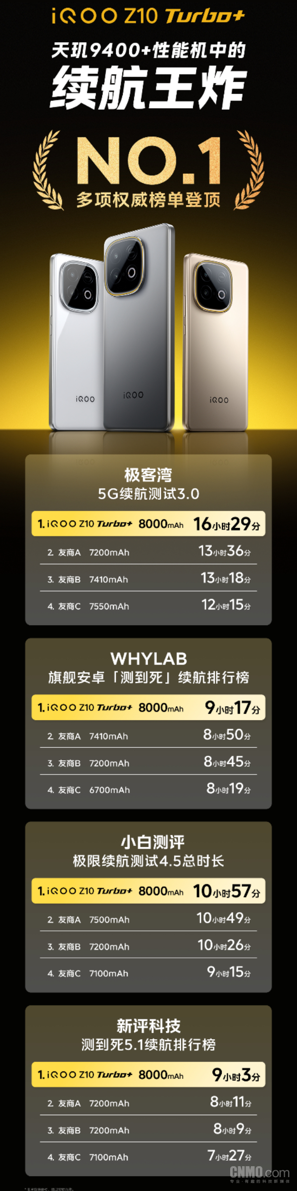 就在明天！iQOO Z10 Turbo+即将发布！搭载了天玑9400+旗舰平台和