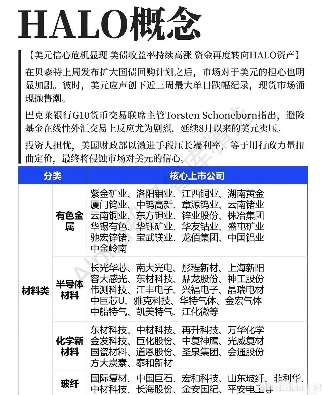 美元扰动之下，HALO资产悄悄成为资金避风港大盘反复震荡，不少投资者盯着科技主线