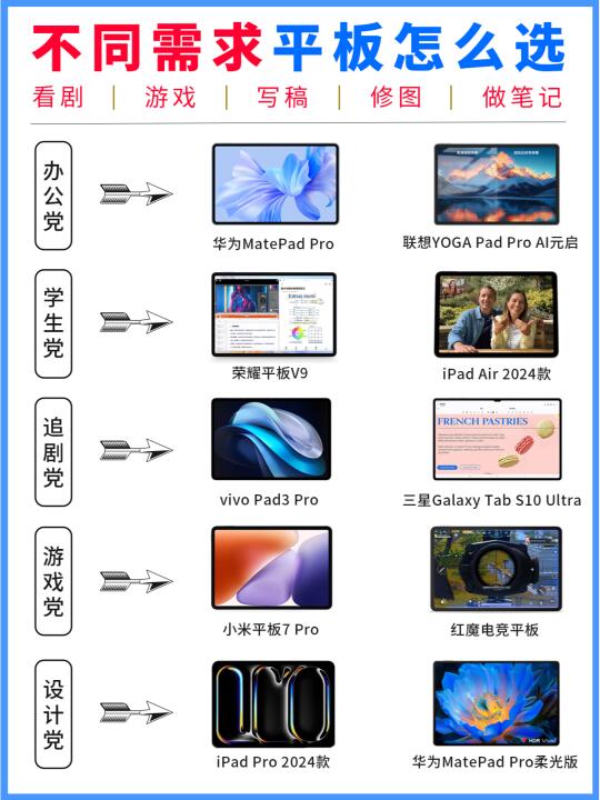 平板电脑如何选？不同需求场景对比指南