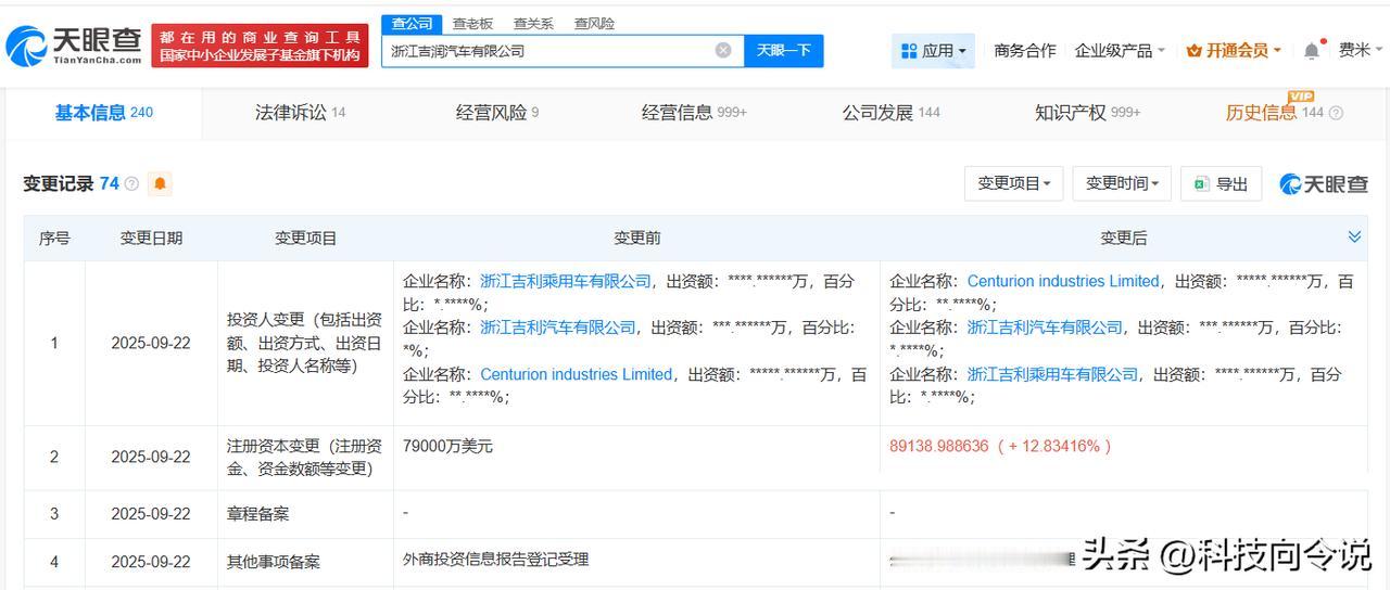 【吉润汽车增资至约8.91亿美元 增幅约13%】
天眼查App显示，近日，浙江吉