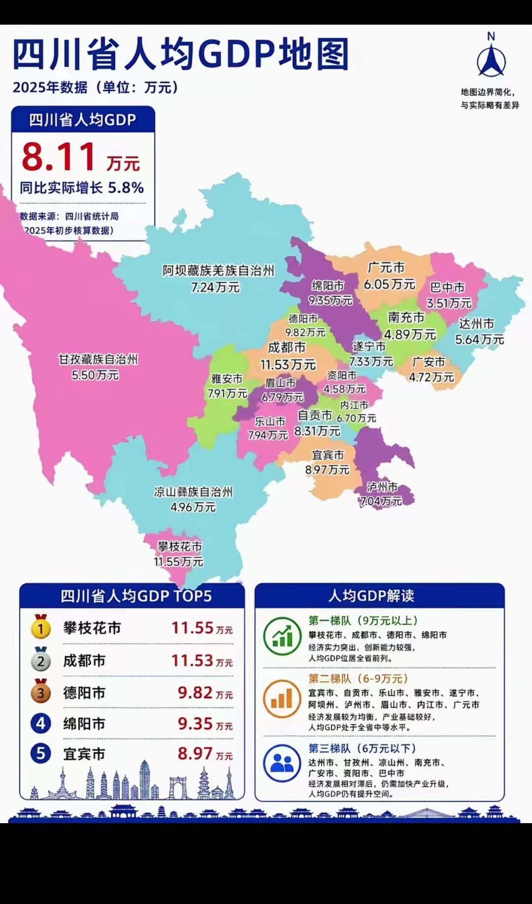这个差距这么大啊😱？达到全省平均线以上的只有攀枝花、成都、绵阳、德阳、宜宾和自