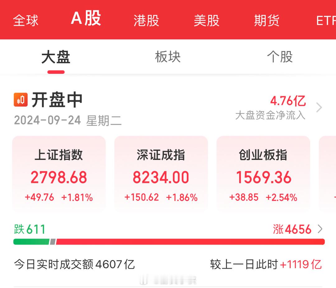 落霞与孤雁齐飞🐝大盘与小盘齐涨[哈哈] ​​​