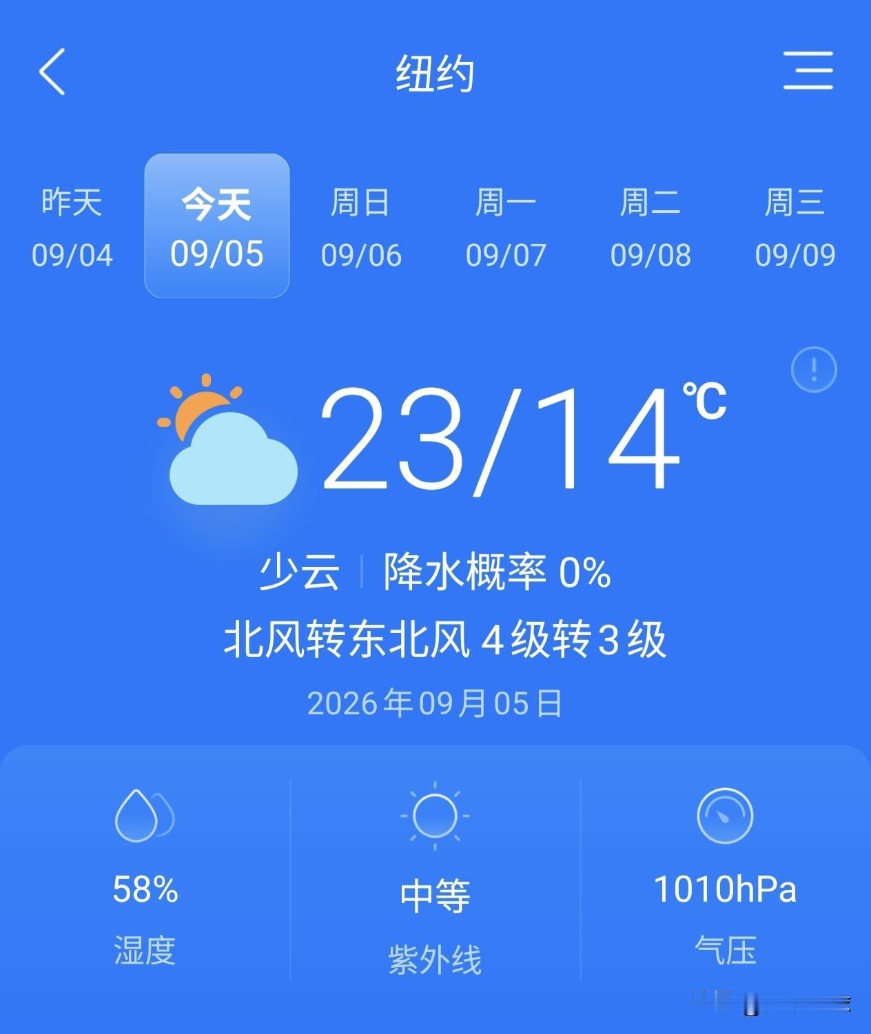 美网天气 今日纽约天气：少云 无雨 3-4级北风。不用担心雨水对比赛影响[赞]