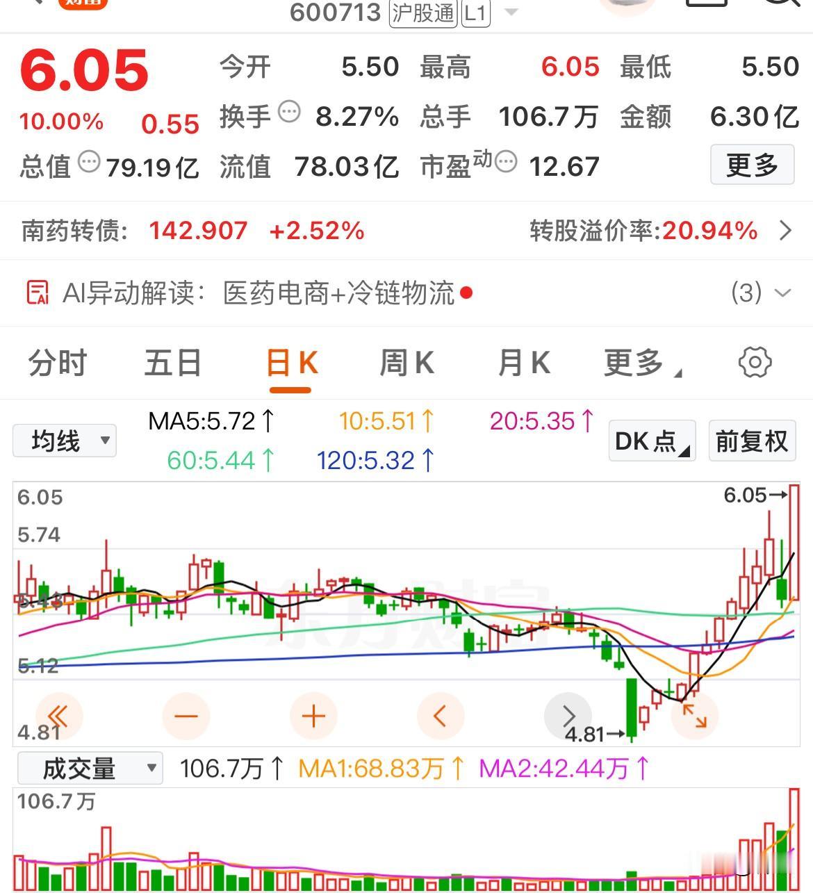 这几只高人气低价股值得关注

金融街：周末分析过涨停原因，由于开盘秒板，主力资金