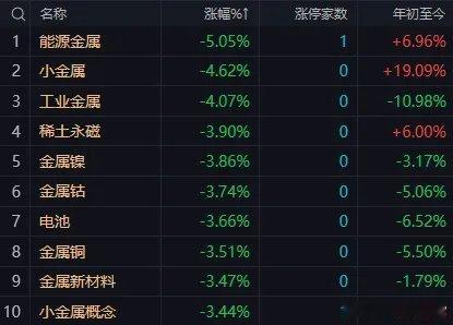 午后大概率延续结构分化、震荡整理格局，短期风险机会并存，紧盯券商权重企稳信号早盘