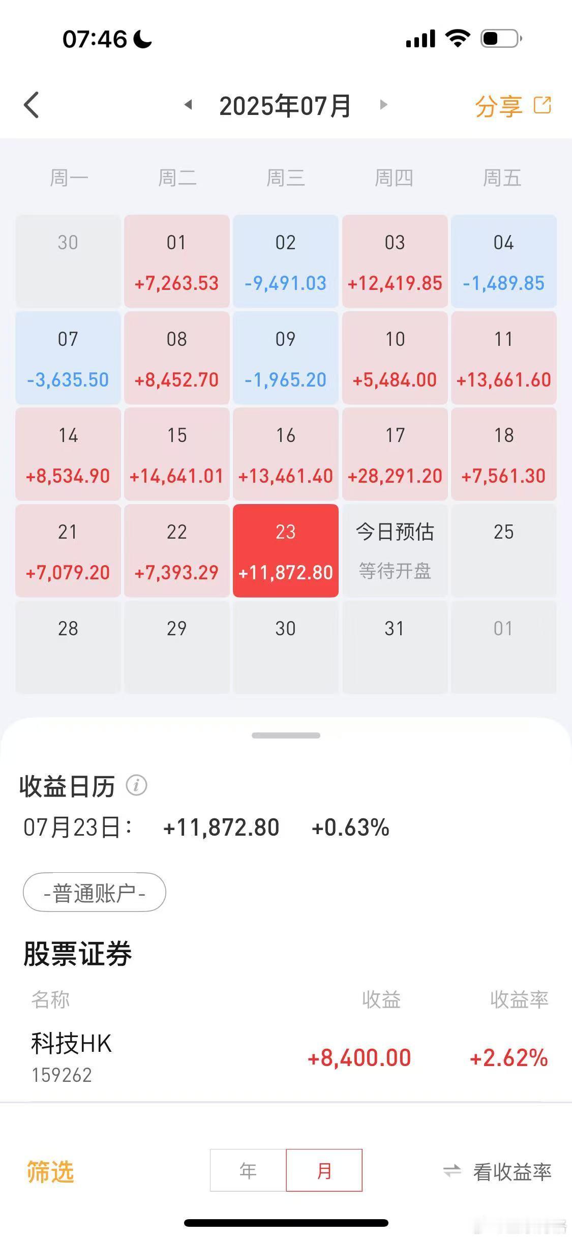 已经连续10个交易日赚钱了（不是10天，是10个交易日）今天挑战连续11个交易日