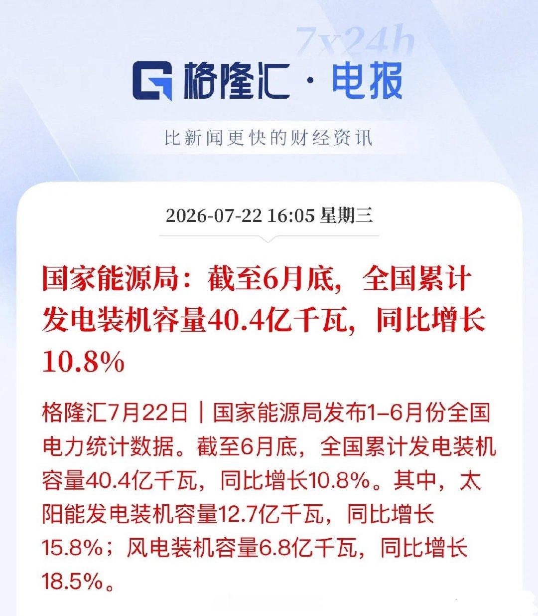 总装机突破40.4亿千瓦！风电光伏增速狂飙，电网和储能盯紧了盘后，国家能源局甩出
