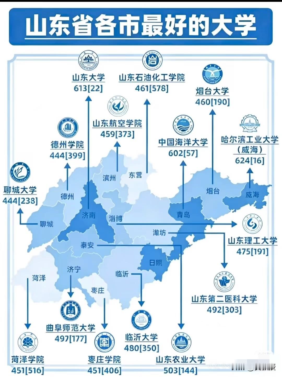 小红书推送的
其实
滨州医学院也挺好