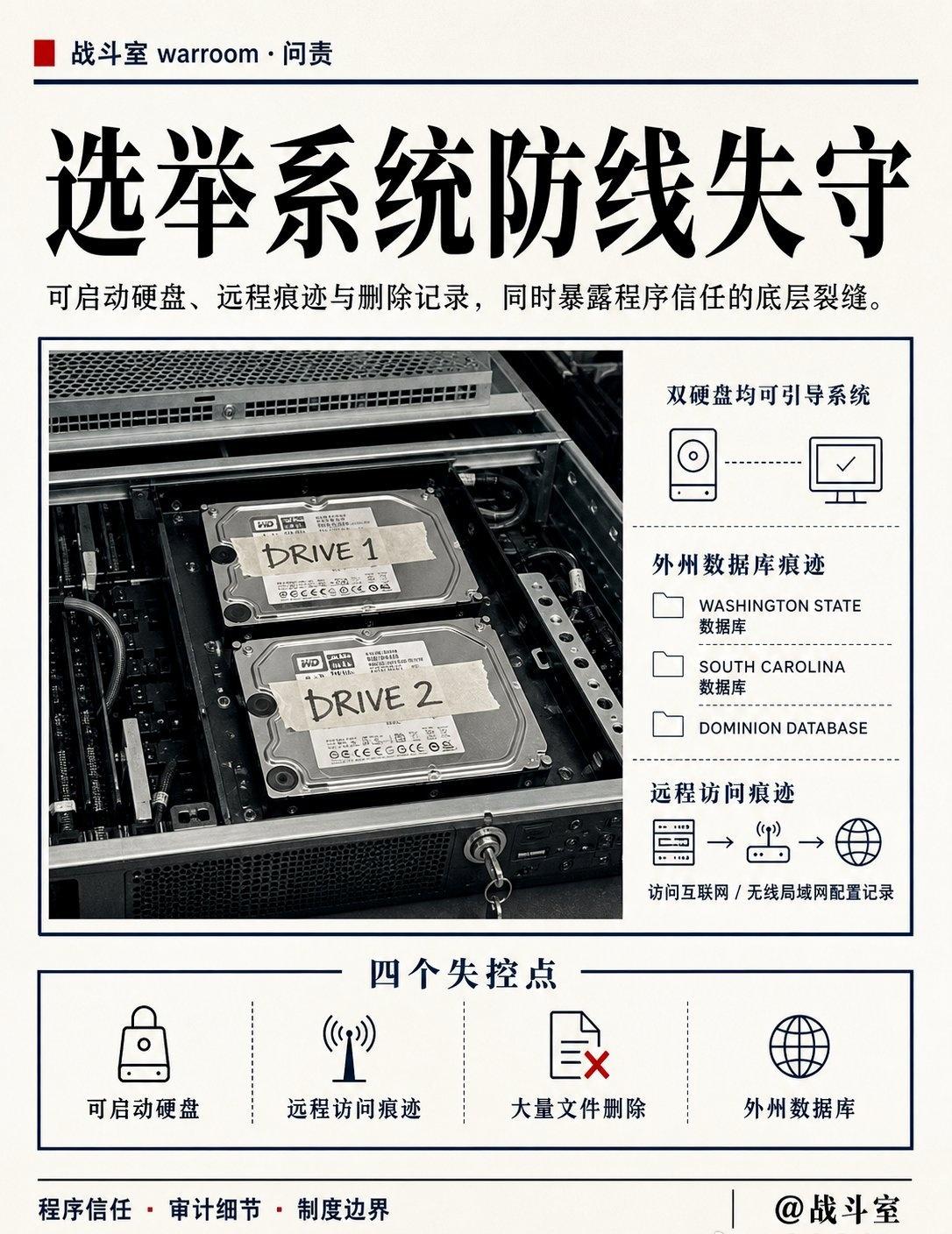 一个大选投票系统的机箱里，被拔出了两块硬盘。

审计人员发现，这两块硬盘居然全部