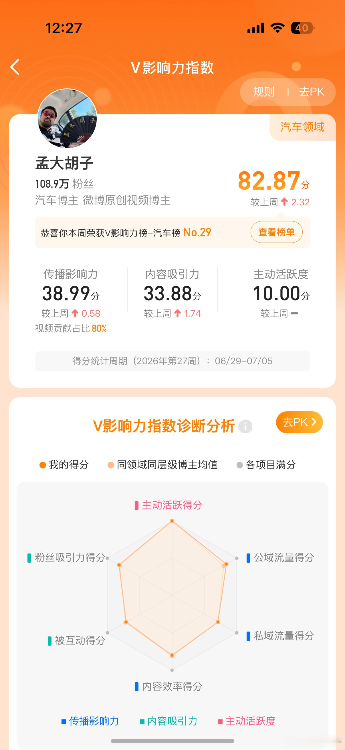 全国汽车榜29名，满足了，可以了，一点点进步，感谢大家的支持，抽奖  抽奖详情