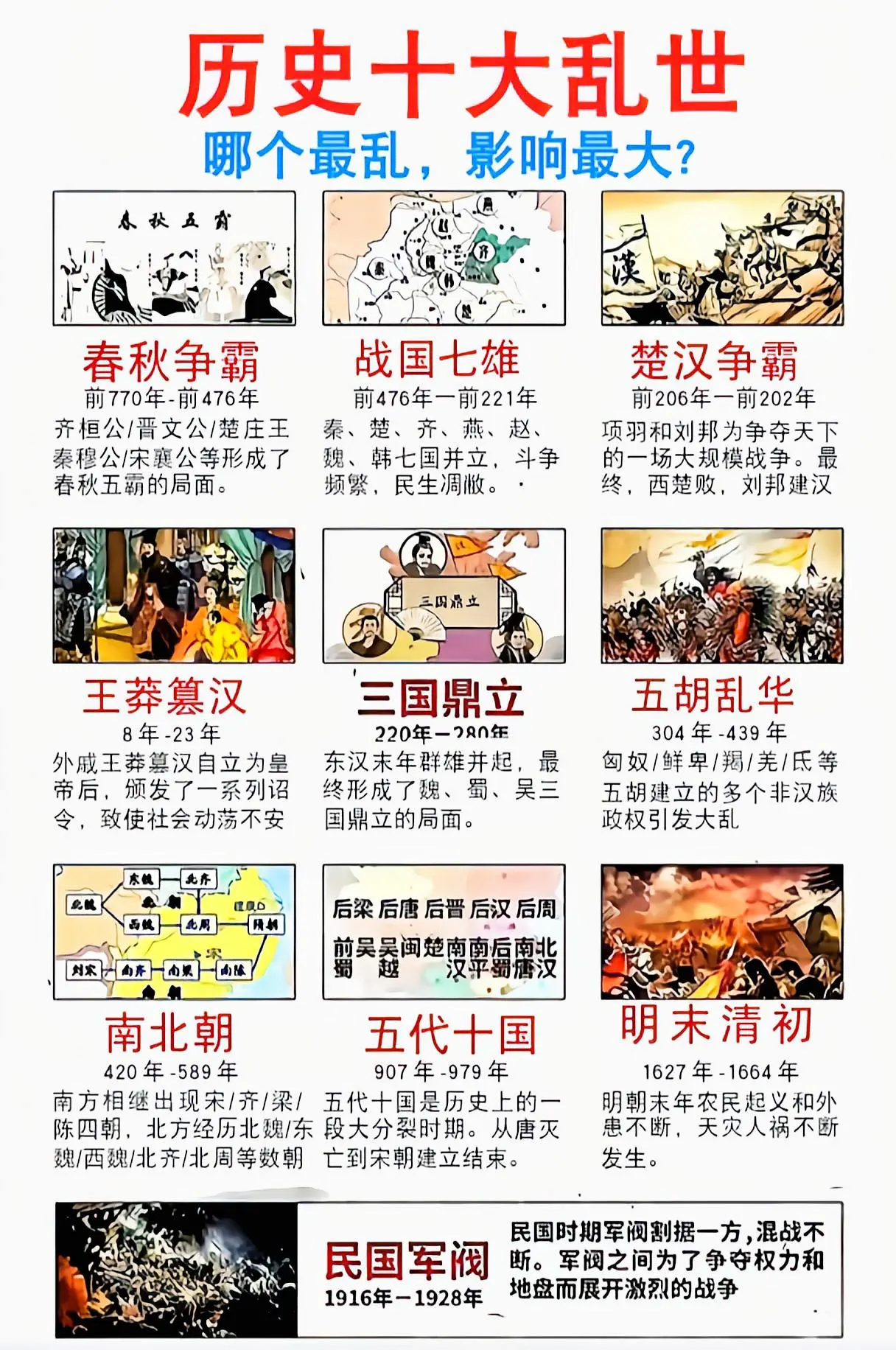 中国历史上的十大乱世。