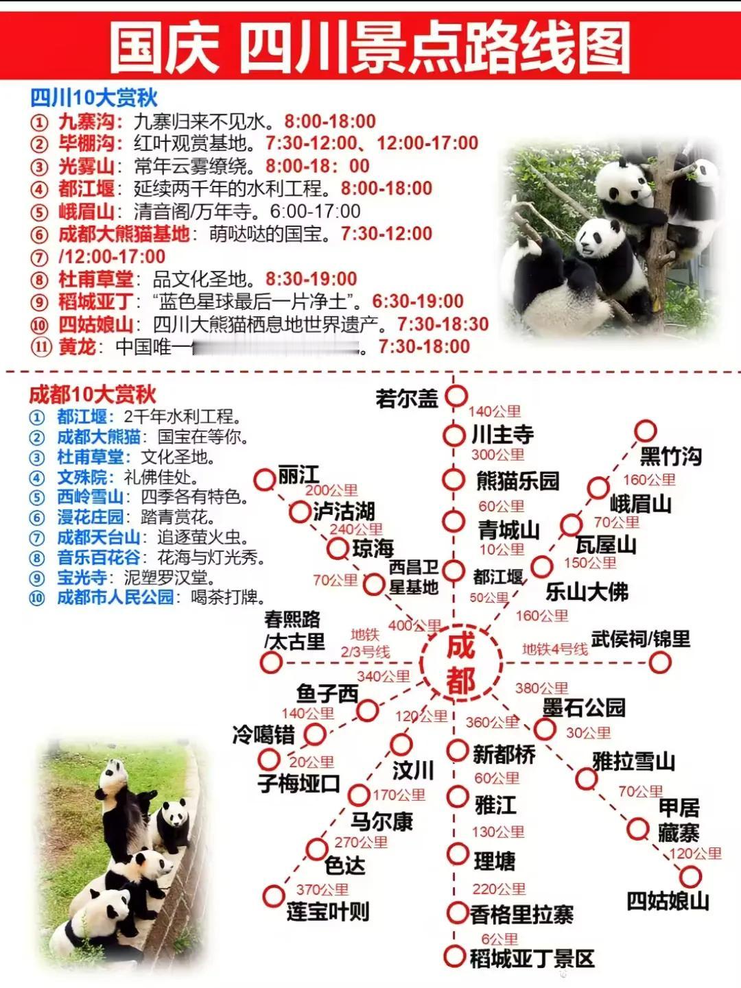 国庆四川旅游地图
不要只在成都扎堆了
出了成都还有这么多好玩的地方
四川周边
没