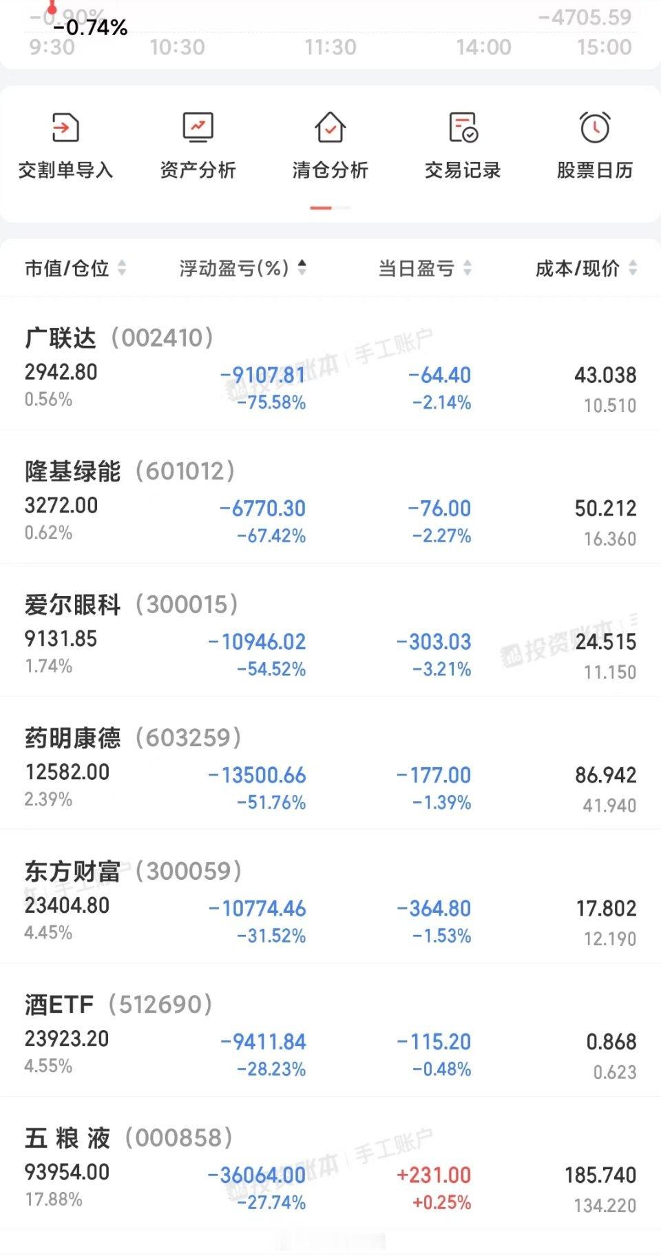 图1是粉丝持仓情况，大家来看看粉丝辛福感和获得感怎么样？陆家嘴论坛省流总结：引导