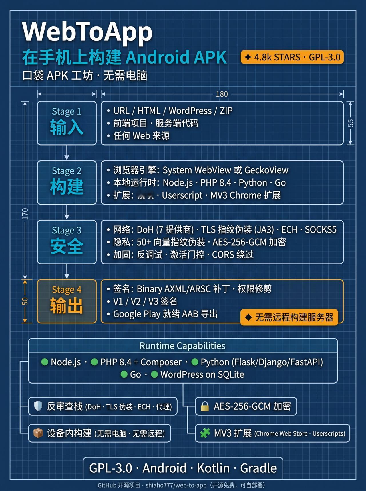 Web to App 是一个将现有网站快速封装成跨平台桌面和移动应用的 CLI 
