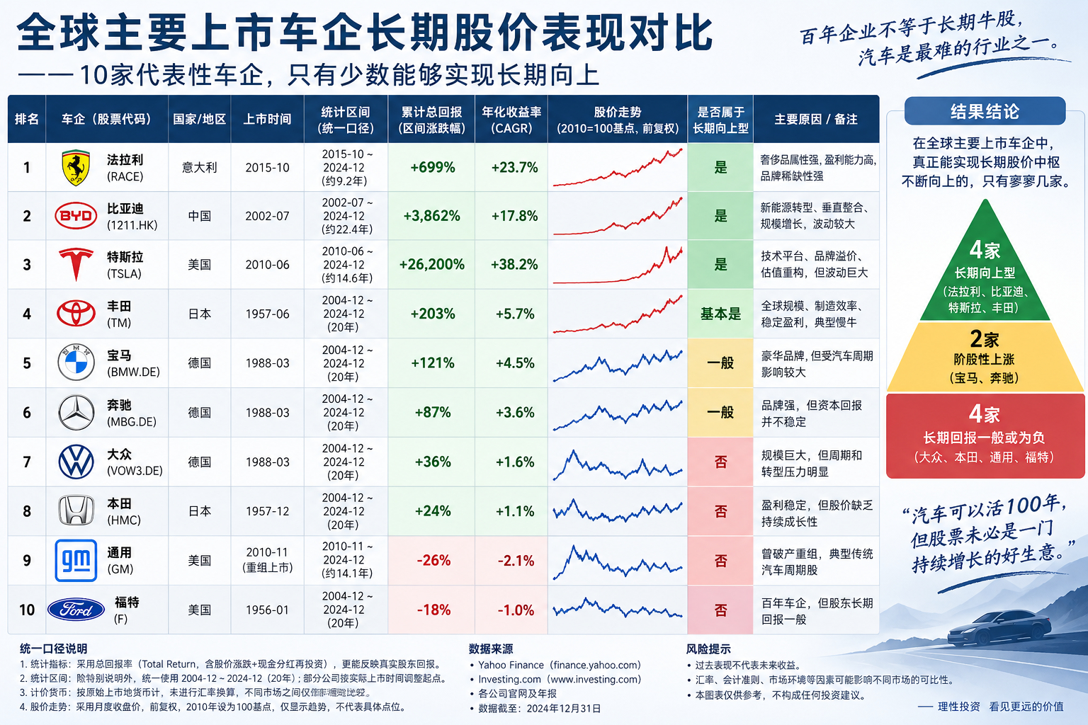 华为 造车最核心原因我猜还是赛力斯不挣钱，但是华为负责的业务应该利润还挺不错的，