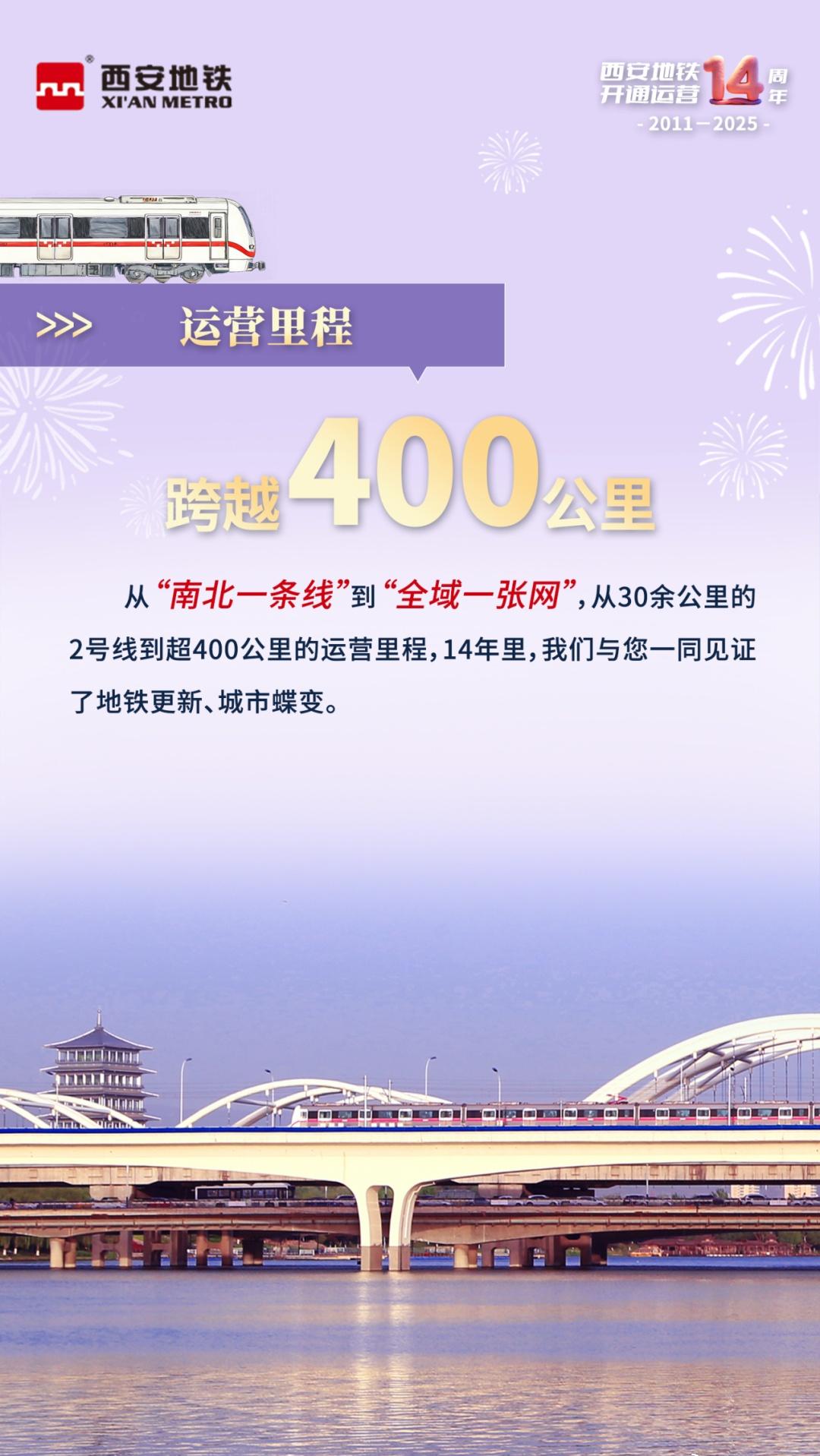 【数说十四载 提速时代向未来】携手共行十四载，继往开来新征程。西安地铁开通运营1