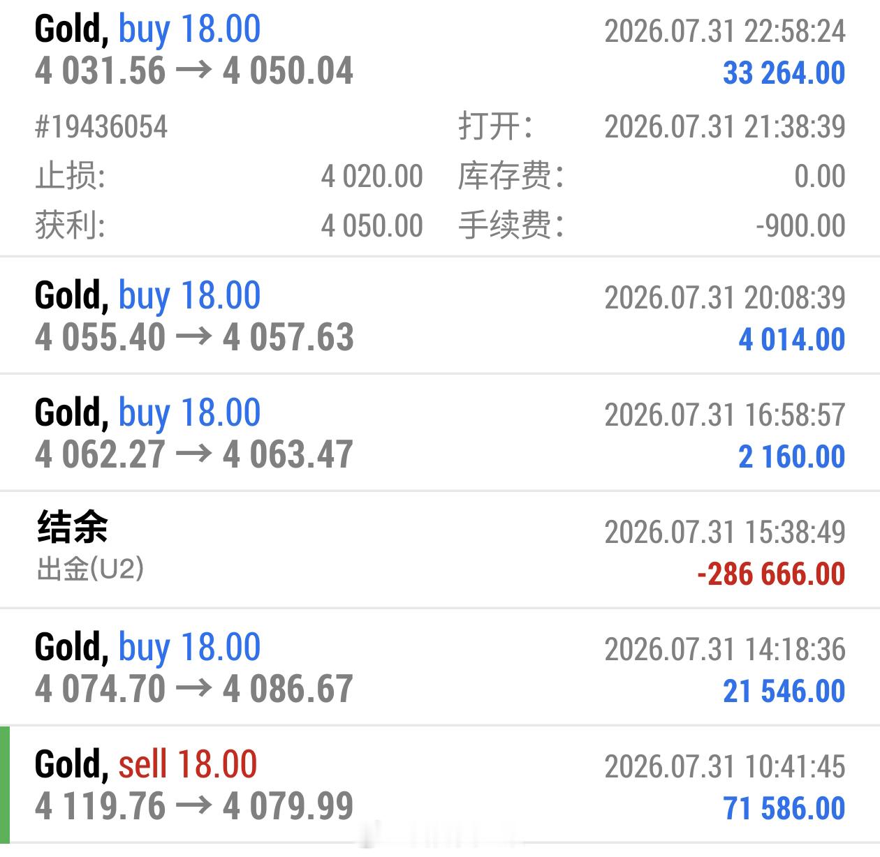 本周最后一个交易日的行情真折磨人，走势十分难缠。日内我们全程布局多单，全程没有出