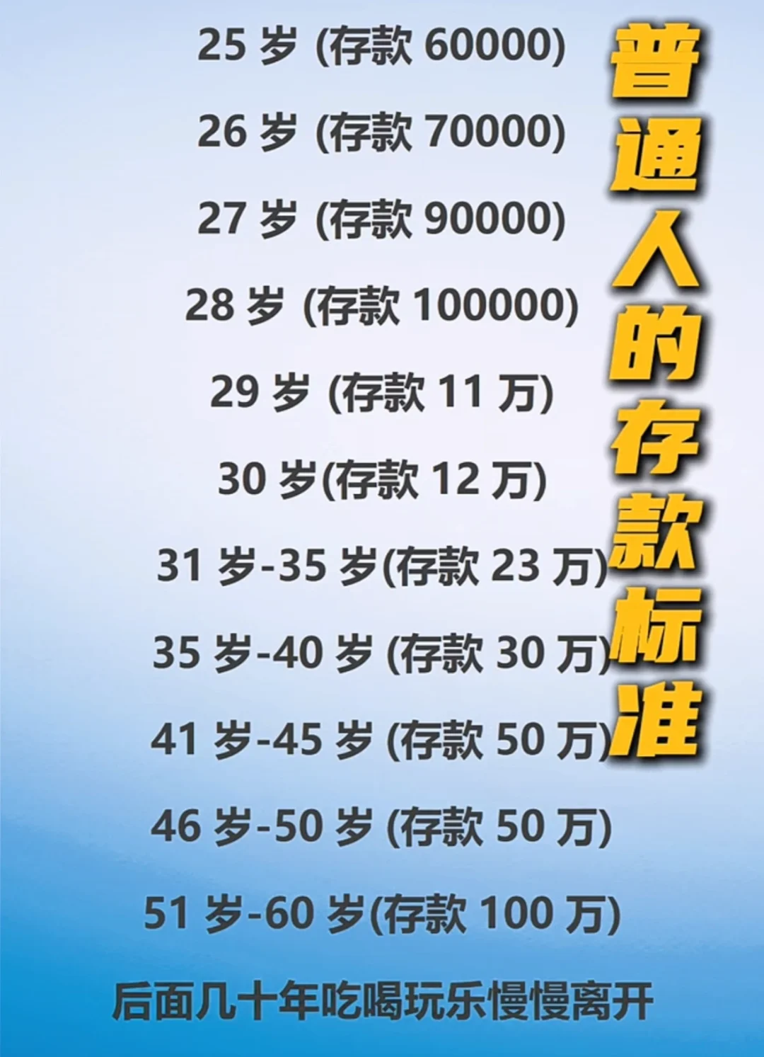 网传普通人的存款标准,你达标了吗?