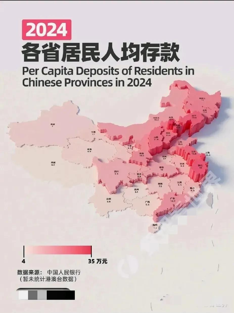 这是2024年各省居民人均存款的数据！我国人均存款都这么高了？这和我的认知有严重