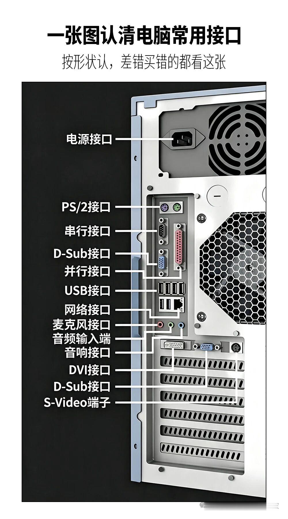 一张图认清电脑常用接口！ 