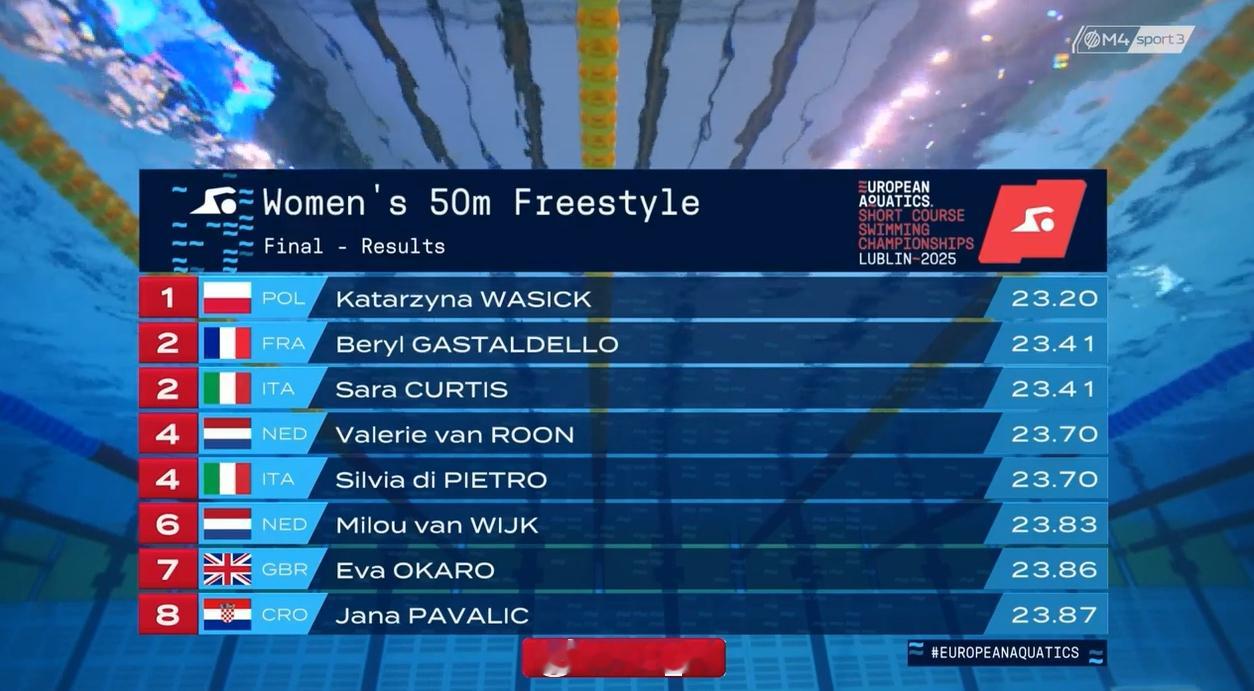 欧洲短池游泳锦标赛 女50自决赛 