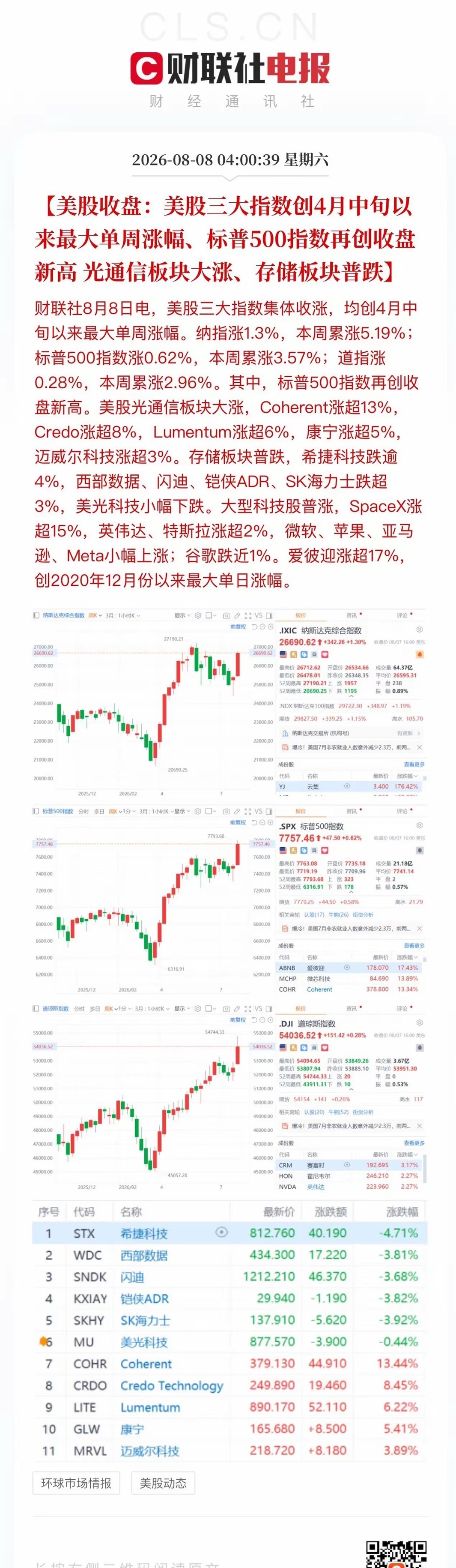 美光通信板块爆发美股、A股指数均拿下单周表现冠军，但具体到行情上如人饮水冷暖自知