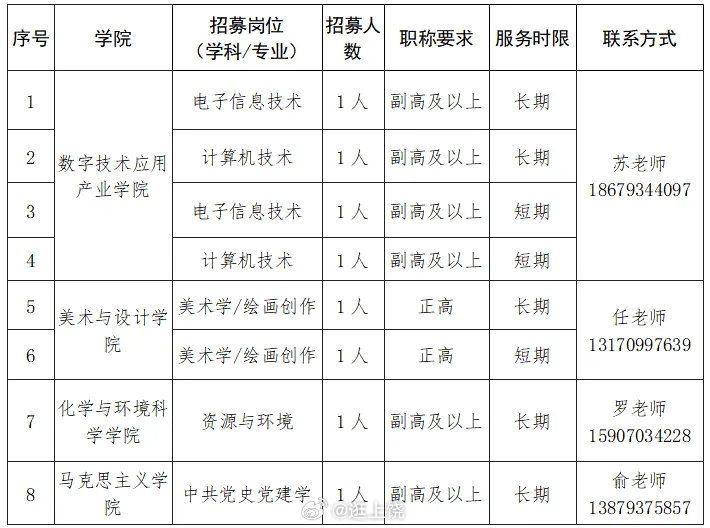 上饶信美江南第一州 上饶师范学院2026年银龄教师招募公告高校江西上饶 网页链接