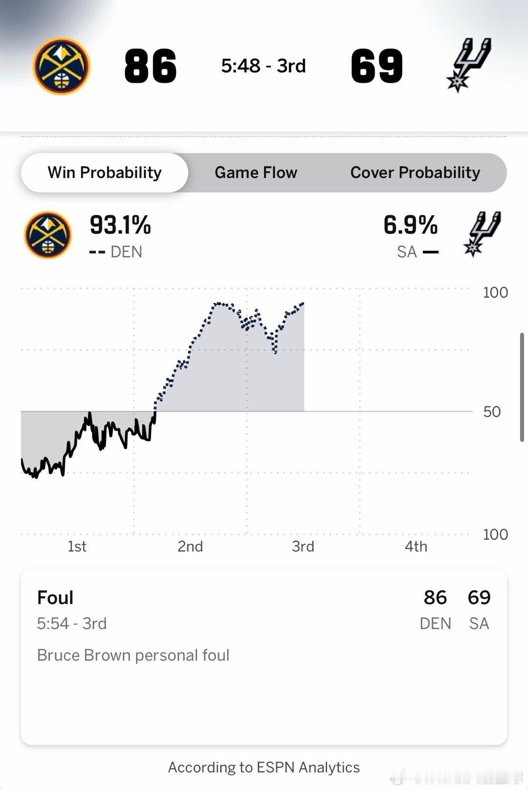 我金今天真有戏啊！！！马刺应该不会再让福克斯和尚帕尼上了，等等伤了马刺就得不偿失