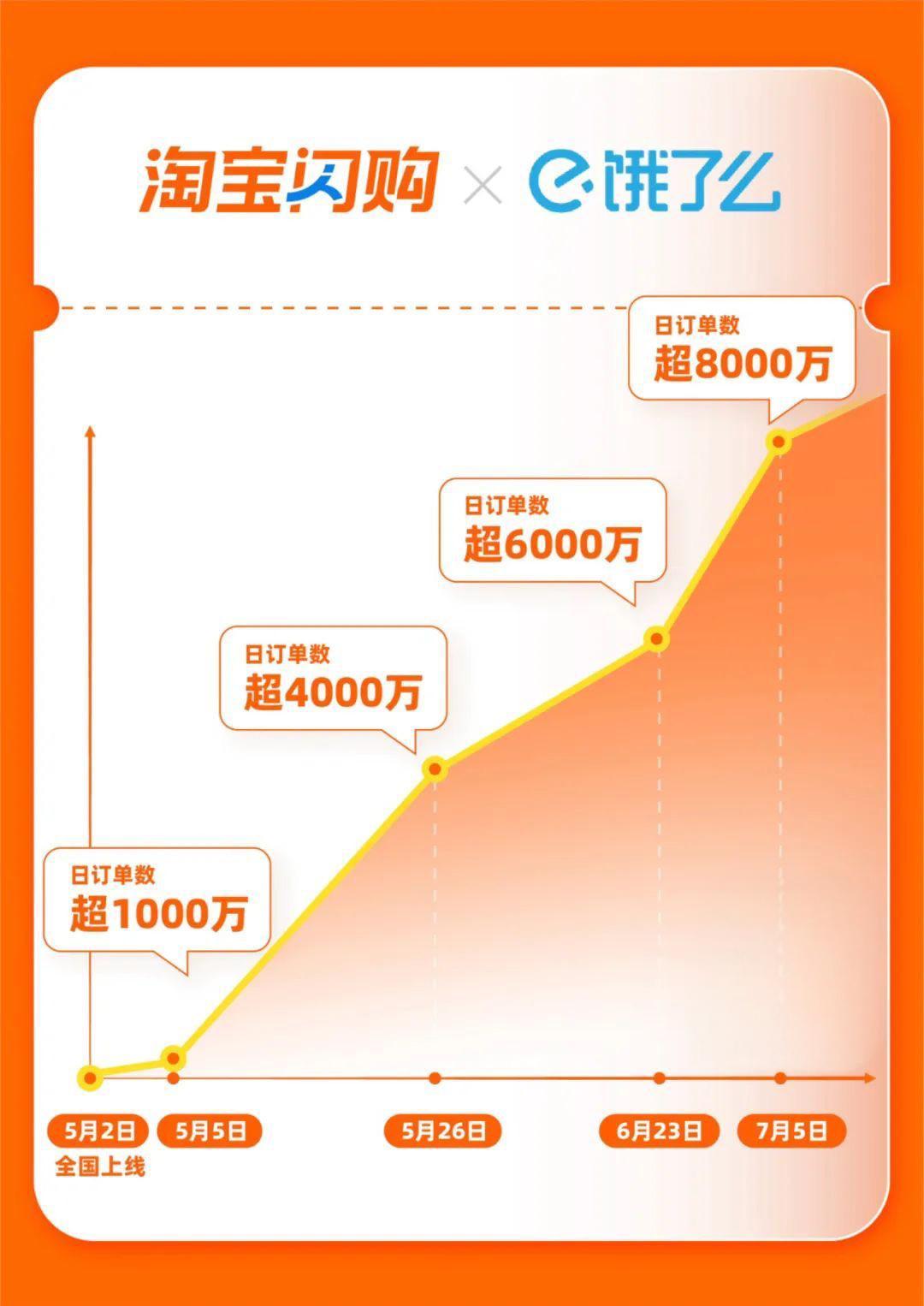 【淘宝再次入局外卖行业，这次想搞什么事情？】

淘宝的即买功能上线两个月以来，订