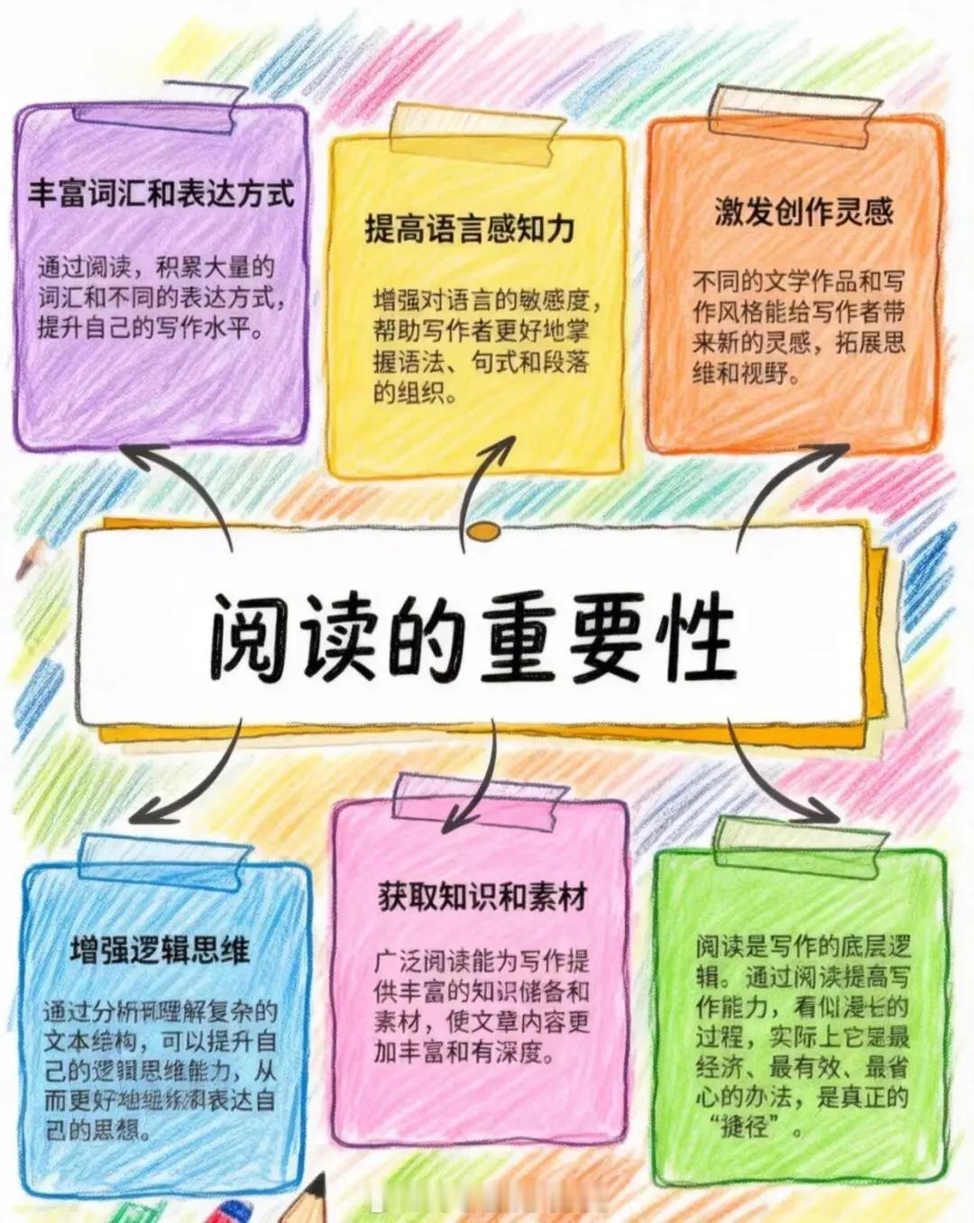 建议大家都去频繁大量的阅读还是建议大家多阅读，言之有物的本质其实也是因为阅读得多