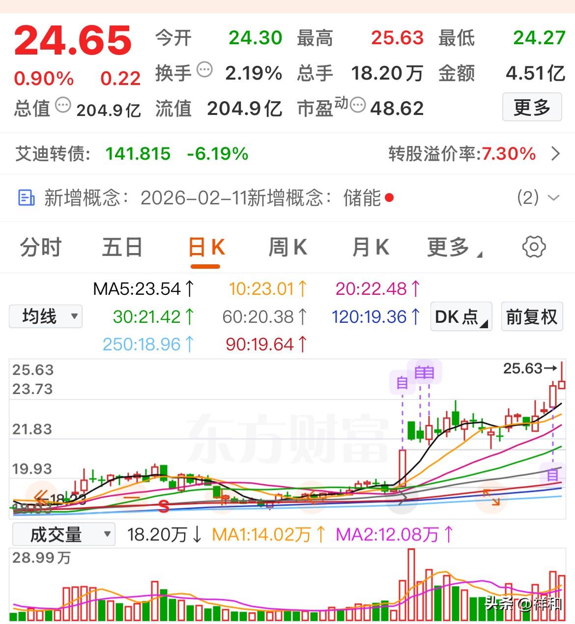 盘后复盘，找出几只有潜力的股票

艾迪精密：这是一家“基本盘稳固，且成功孕育出新