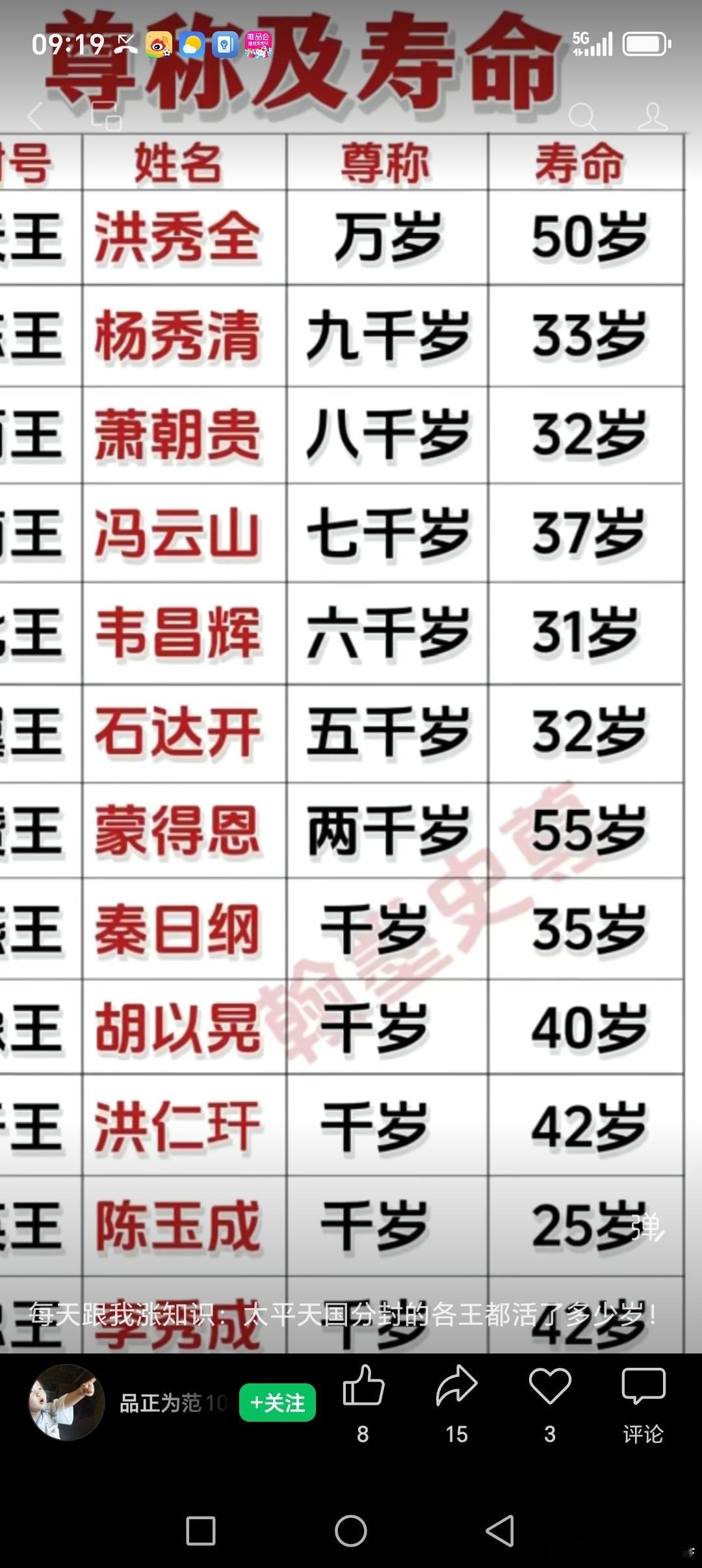 一元一十二万九千六百年，古今元，每一元民族兴衰看皇族，皇族兴衰看钢村的黄道！ 
