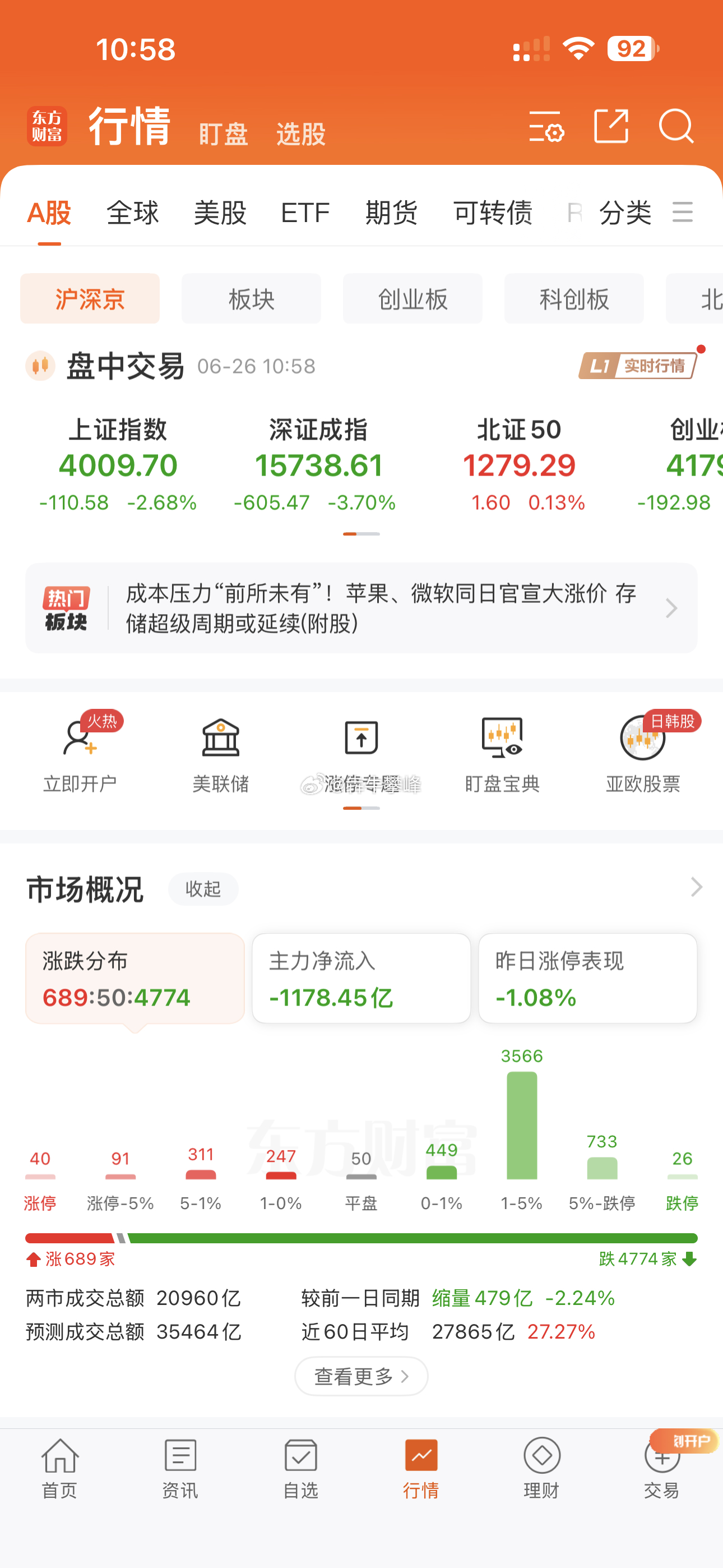 这A股不得了不得了！安心看戏等机会。 