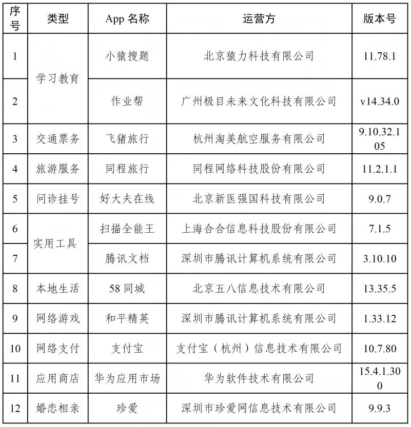 【事关个人隐私，#12款常用App完成优化改进#】#支付宝等优化个人信息收集使用