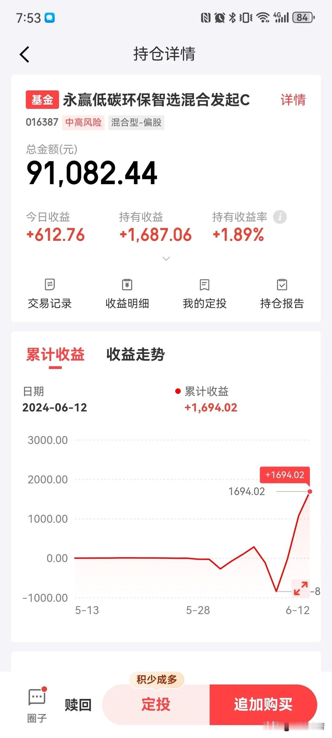 永赢低碳环保今天继续微涨，个人京东持仓90000元，今天收益612.76元，持有