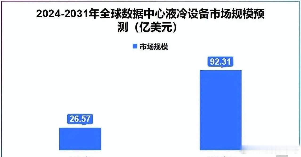 为啥液冷服务器三巨头均创新高？英维克——精密温控节能设备龙头！淳中科技——显控系