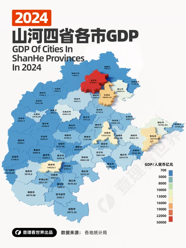 山河四省两市城市实力对决