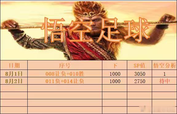 8月2日晚场作业分享011 挪超 奥勒松VS特罗姆瑟 （负）014 巴西杯 巴西