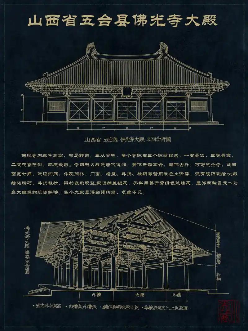 世人熟知大雁塔的巍峨，却少有人留意，唐代佛寺从整体布局到单体木构，从屋顶形制到内