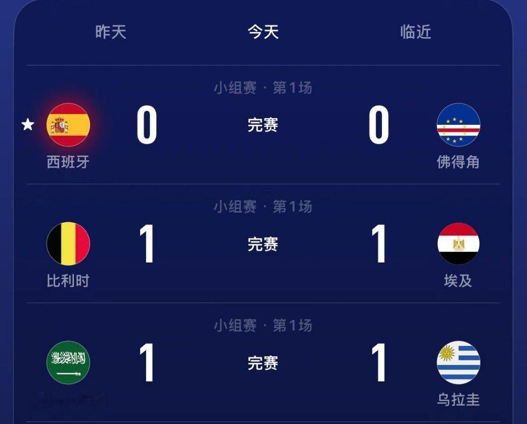 这谁能想到，夺冠第一大热门被一个小国给踢了个0比0，估计很多想在今年世界杯小赚一