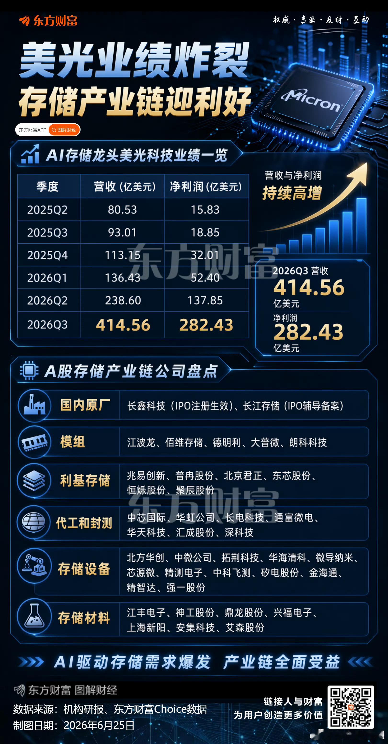 分享图片 