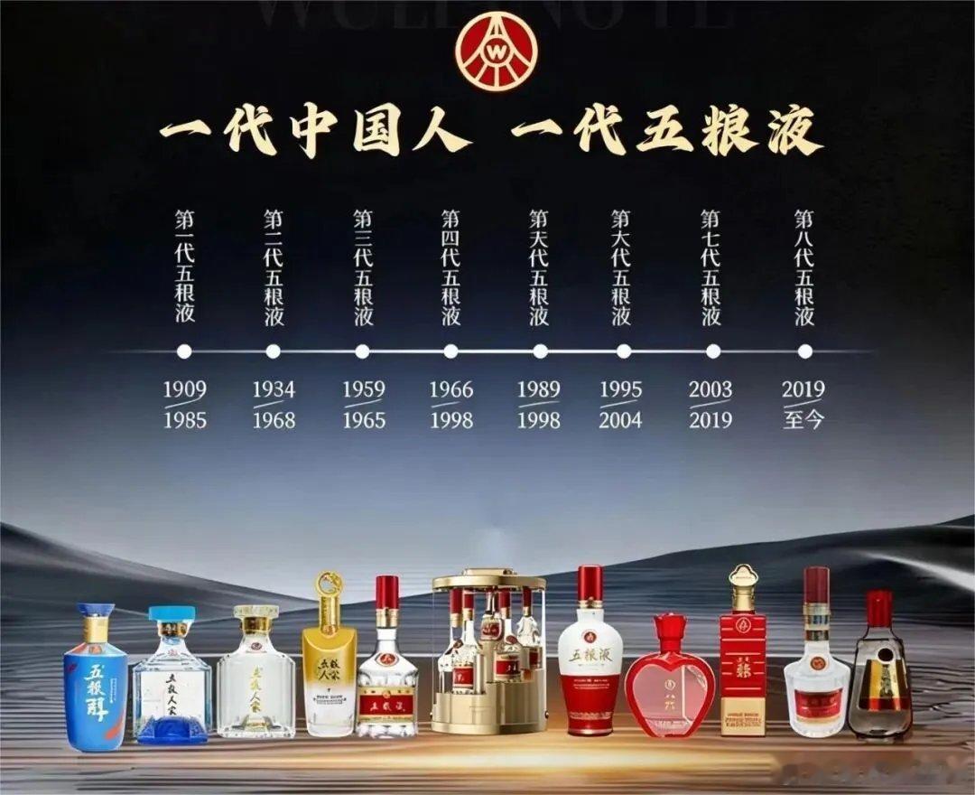 五粮液开始涨价了？这对五粮液意味着什么？据今日酒价的消息称，5月份以来，全国很多